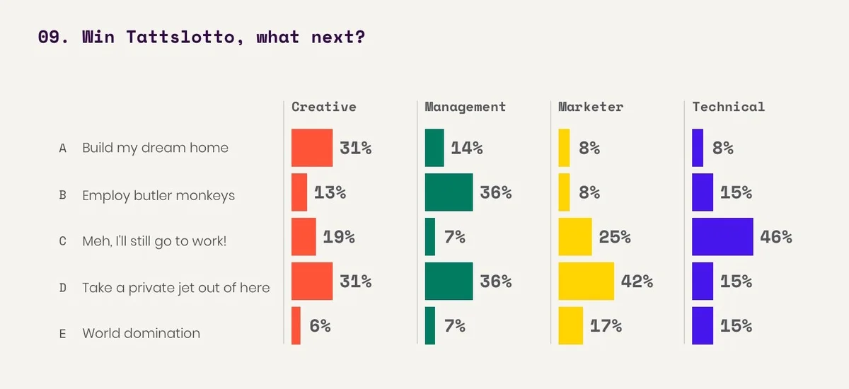 Interactive survey Q.9