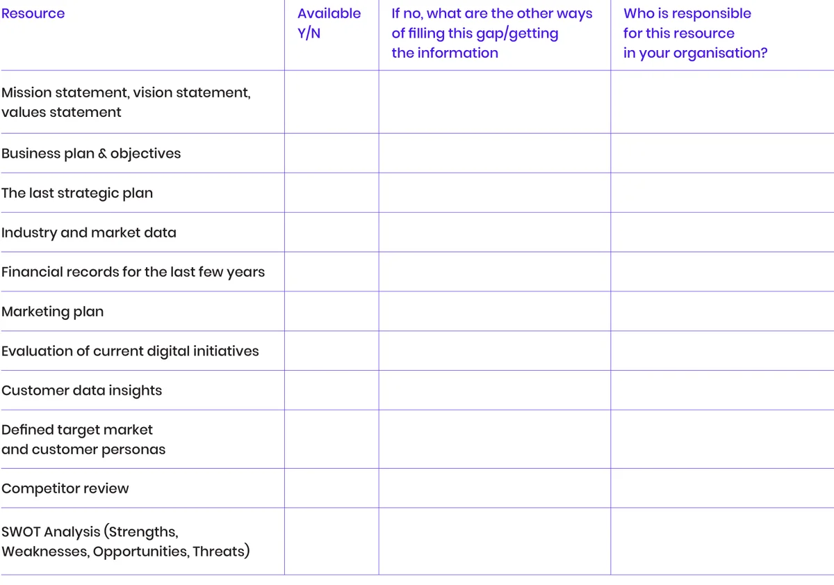 Internal resources checklist