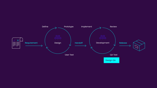 Design QA example