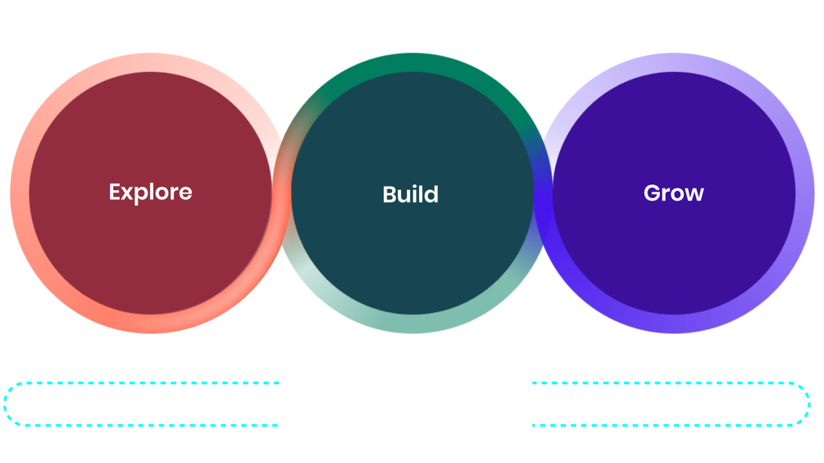 Explore build grow