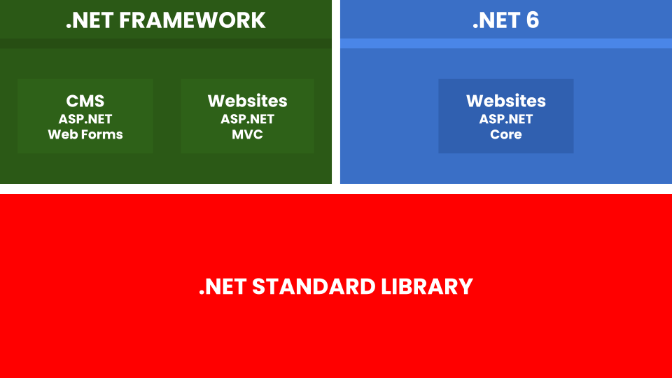 Target frameworks