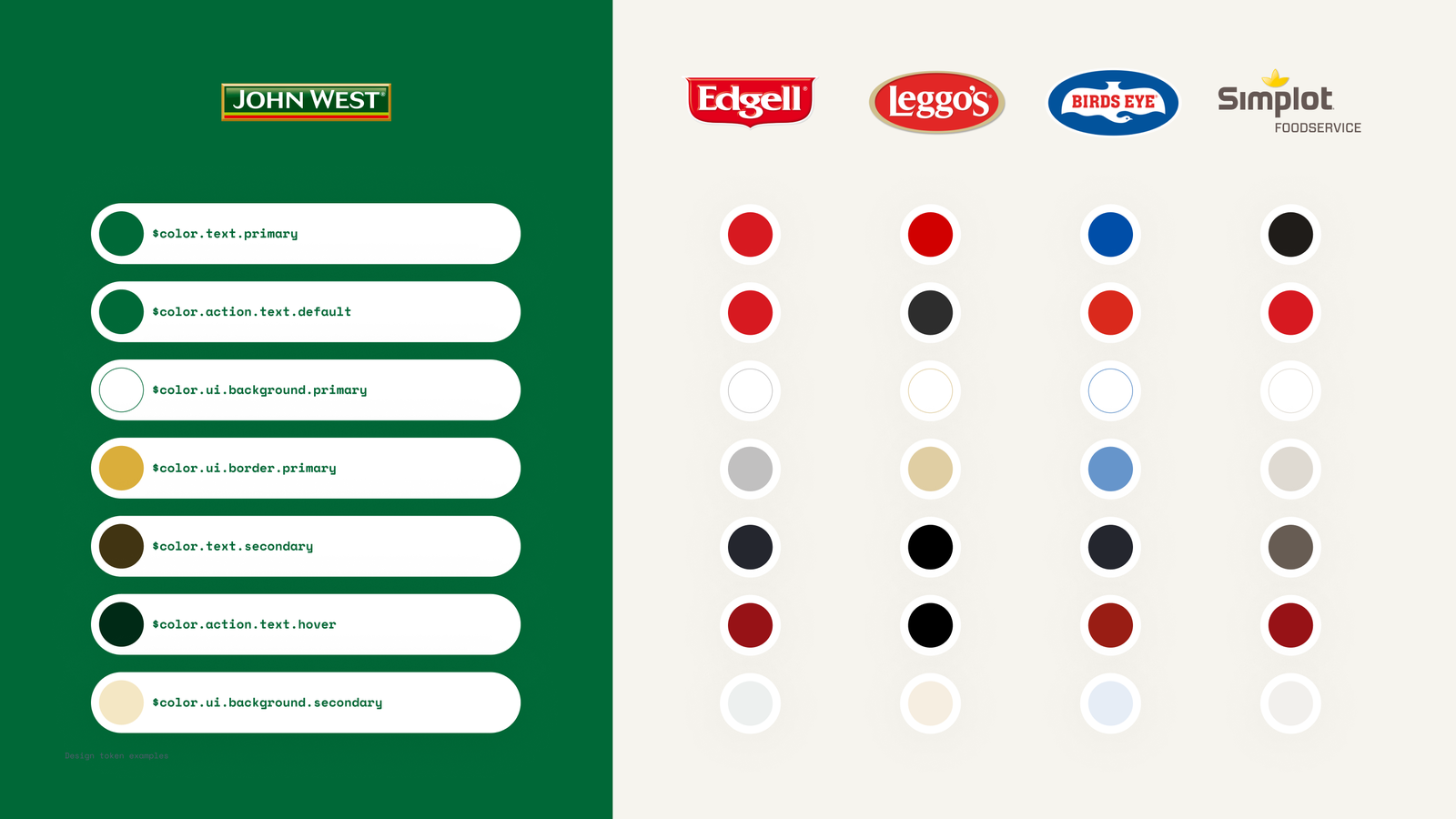 Picture of the Simplot design tokens lined up next to one another